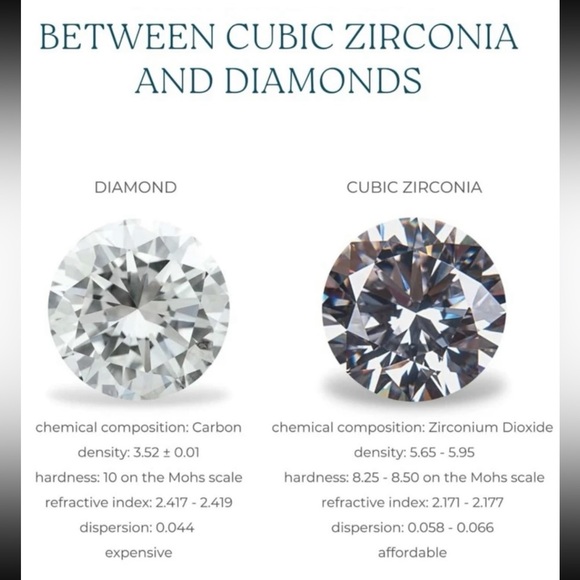 1 Pair Romantic Simulated Diamond Earrings 18K White Gold, Gorgeous. 3Ct.Total. - Picture 6 of 6